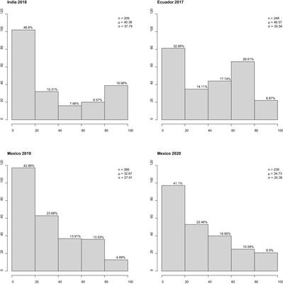 Genetic mapping of stripe rust resistance in a geographically diverse barley collection and selected biparental populations